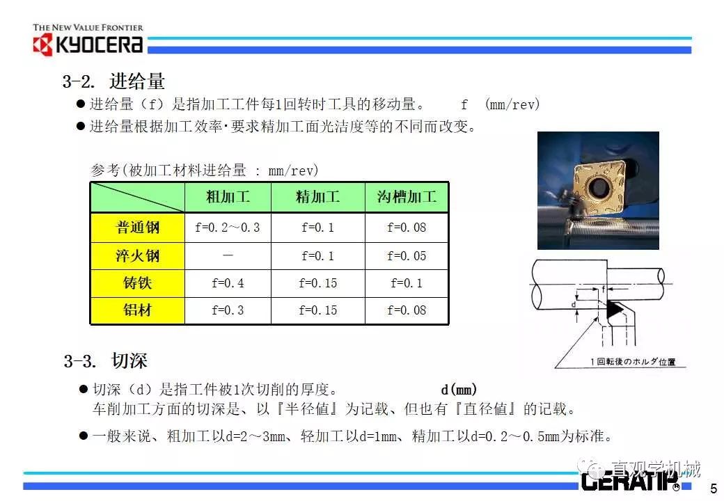 什么是切削加工,看日本的老师怎么讲的(29页ppt)的图7